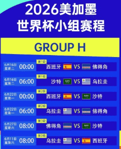 F1西班牙站开云体育观察